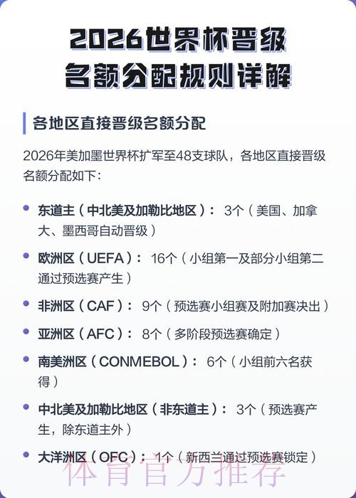 2026世界杯直播注册指南与流程详解