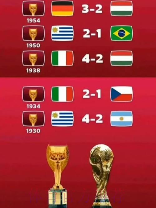 世界杯历史最佳比分排行揭秘