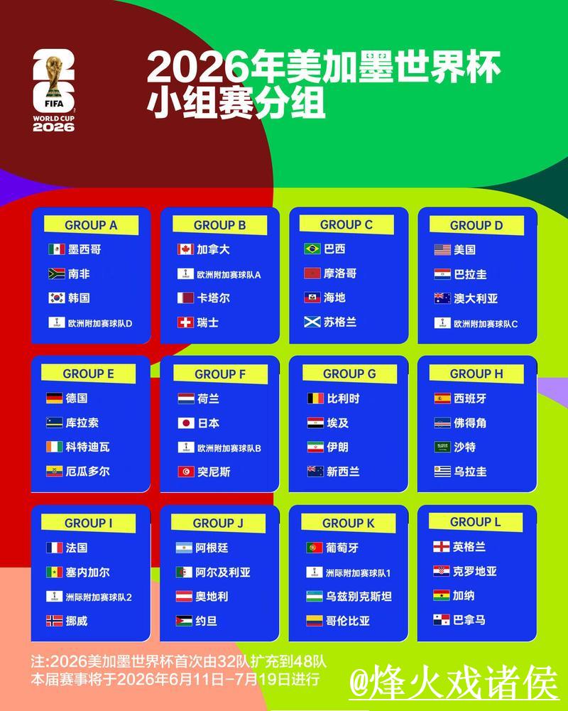 2026世界杯比赛比分全面数据分析与预测